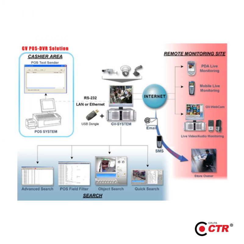 zdjęcie produktu GV-POS Text Sender/12 GeoVision Oprogramowanie NVR 1