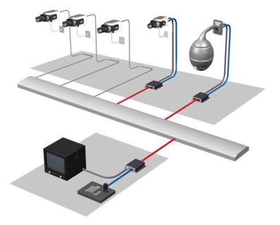 MVC-FIPM Bosch Oprogramowanie NVR